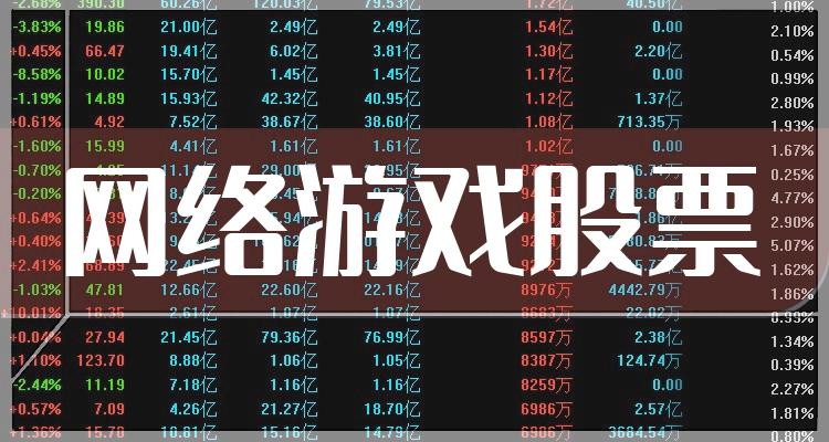 网络游戏排名前十的股票（2022年7月14日成交额排行榜）(附2022排名前十榜单)