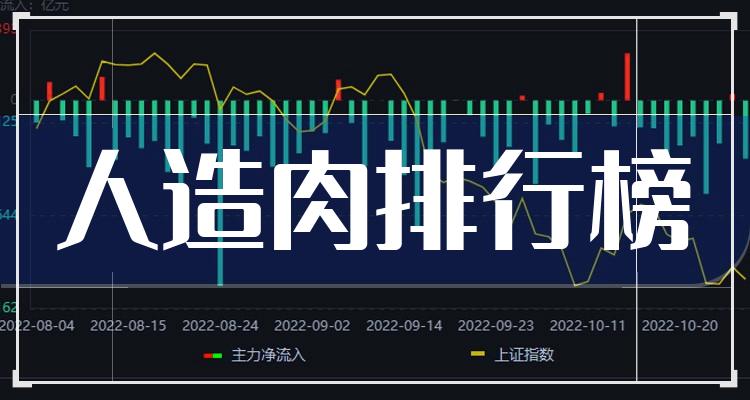 十大人造肉排行榜_相关股票成交额榜单（7月14日）(附2022排名前十榜单)