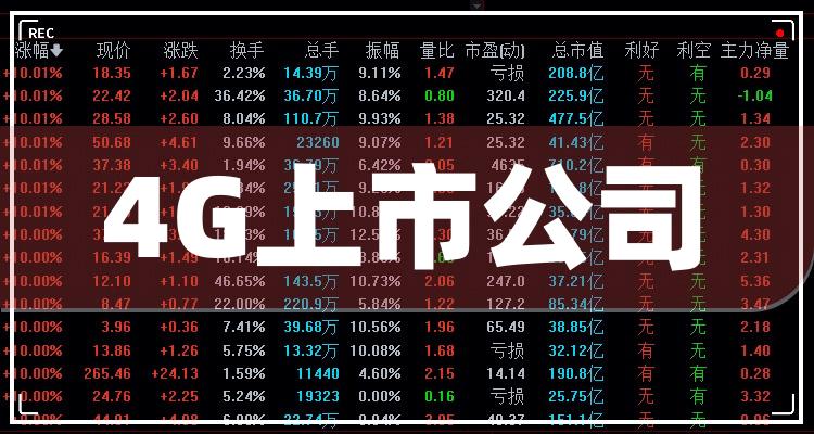 十大4G企业：上市公司营收增幅排行榜一览（2022年第三季度）(附2022排名前十榜单)