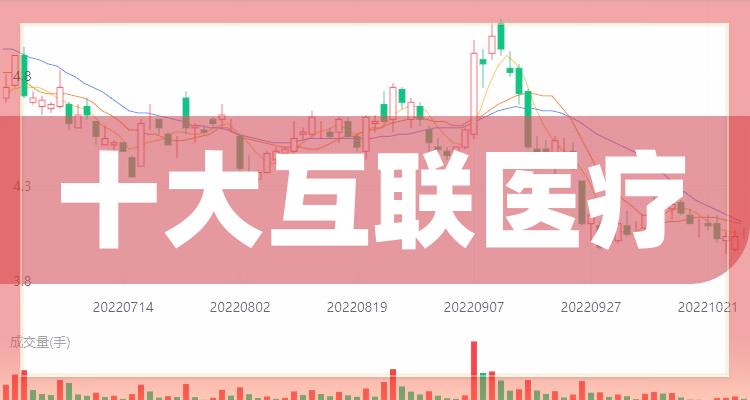 互联医疗十大排行榜-7月14日相关股票成交额排名一览(附2022排名前十榜单)