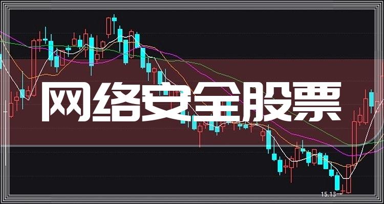 网络安全十大排行榜-7月15日相关股票市盈率排名一览(附2022排名前十榜单)