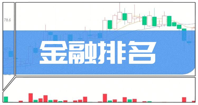 金融20强排行榜|2022年7月15日股票市值排名(附2022排名前十榜单)