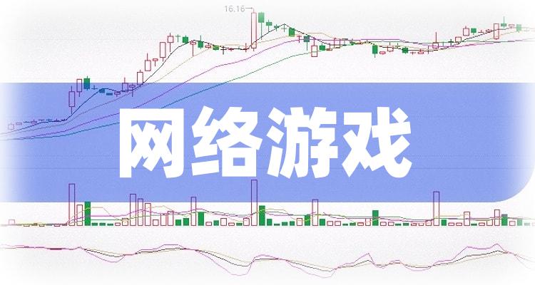 网络游戏企业前十名_三季度企业营收排行榜(附2022排名前十榜单)