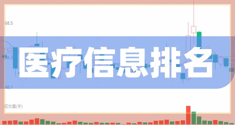 医疗信息前十排名，2022年11月16日企业市值排名前十名