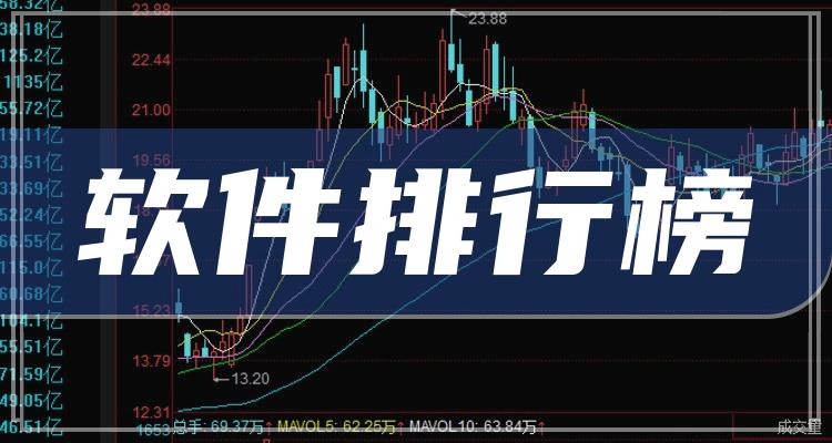 软件企业排名前十名_第三季度每股收益10大排行榜