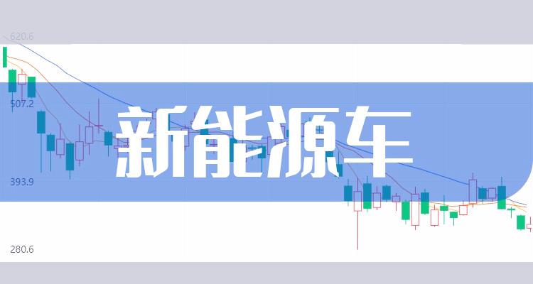 新能源车排名前十的公司（7月16日市值排行榜）(附2022排名前十榜单)