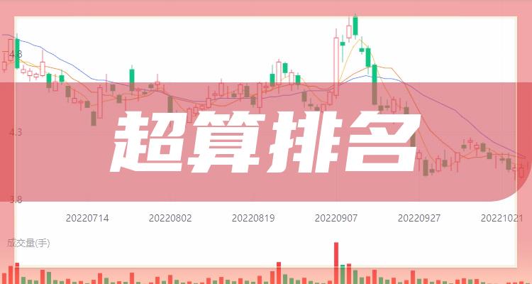 超算企业排名前十名_2022年11月16日成交量10大排行榜