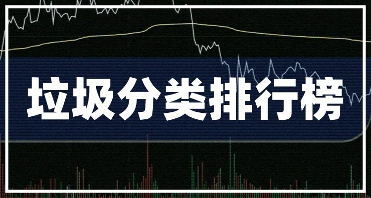 垃圾分类排名前十的公司有哪些_7月17日市值排行榜(附2022排名前十榜单)