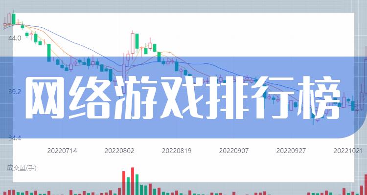 网络游戏十大排名_2022年第三季度概念股每股收益排行榜