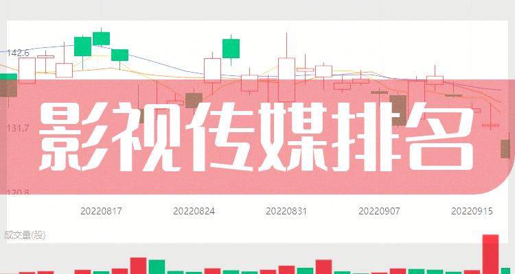 影视传媒前十排名，2022第三季度相关企业净利率排名前十名