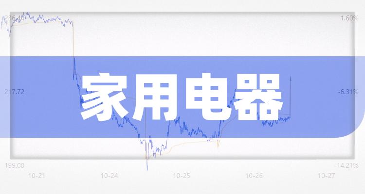 家用电器公司哪家比较好_11月18日市值前10排名