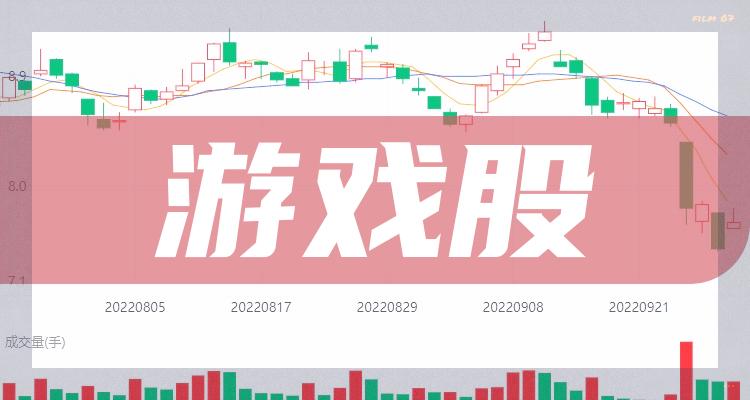 游戏股票一览（游戏上市公司龙头有哪些）(附2022排名前十榜单)