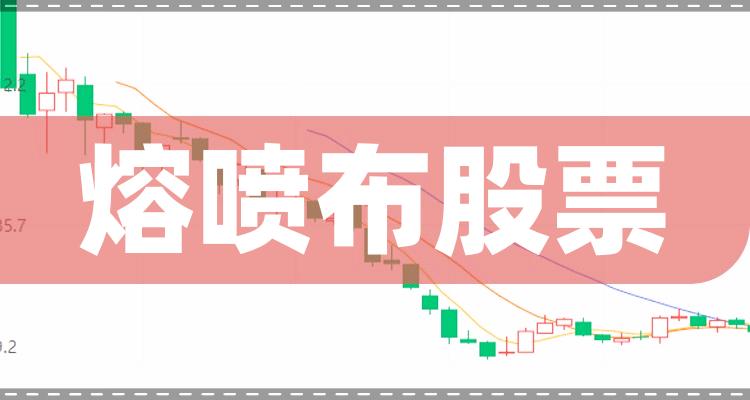 熔喷布十大企业排行榜（2022年7月18日股票成交量排名）(附2022排名前十榜单)