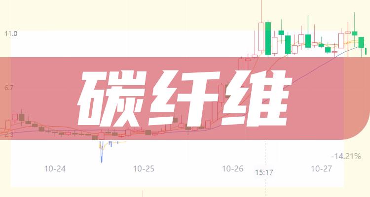 碳纤维上市公司十强(2022年7月18日成交量企业排行榜)(附2022排名前十榜单)