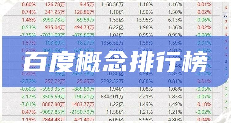 百度概念10强排行榜_第三季度概念股票毛利率排名(附2022排名前十榜单)
