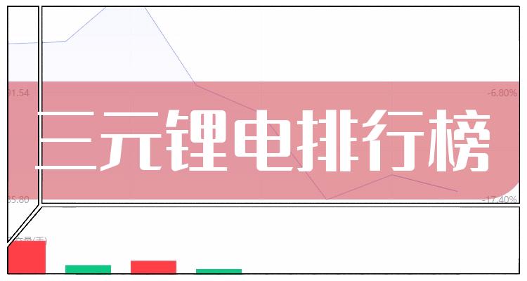 三元锂电公司每股收益十大排行榜，你更看好谁呢?(三季度)(附2022排名前十榜单)