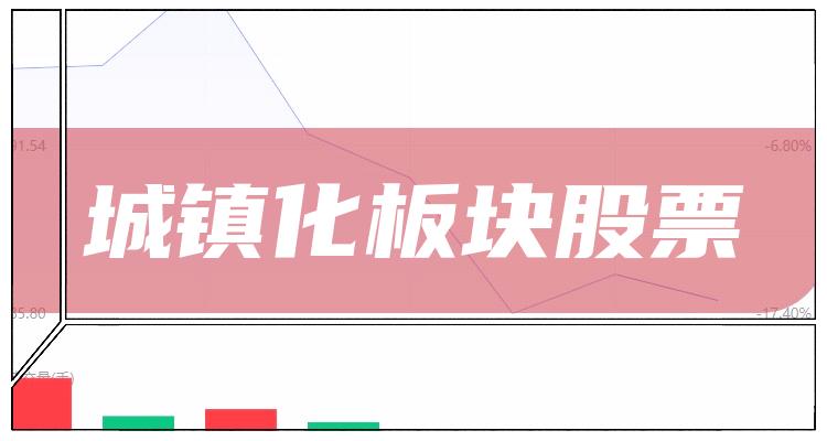 城镇化板块股票第三季度净利润10大排行榜（附榜单）(附2022排名前十榜单)