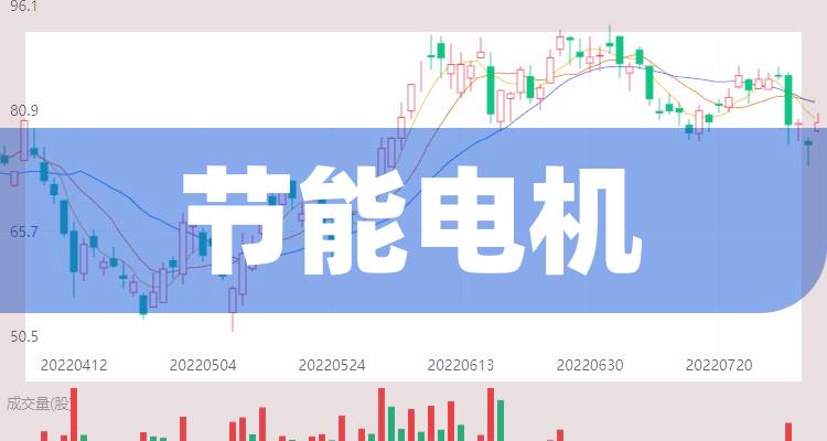 节能电机10大企业排行榜_市值排名前十查询（2022年7月18日）(附2022排名前十榜单)