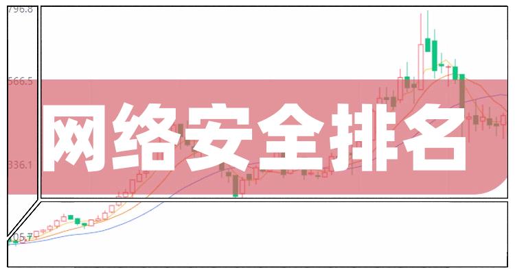 网络安全公司哪家比较好_2022年第三季度营收前10排名