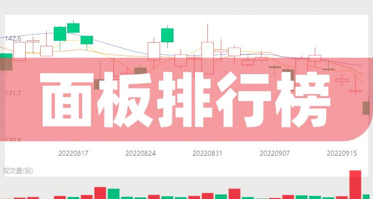 面板公司排行榜top10（7月21日）(附2022排名前十榜单)