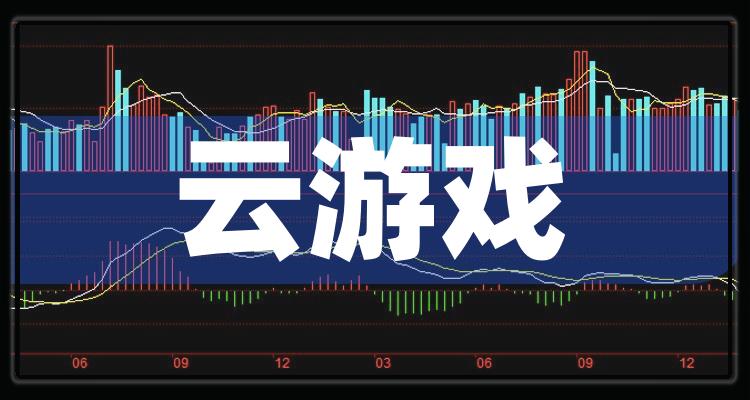 云游戏十大公司排名_企业营收排行榜（2022年第三季度）