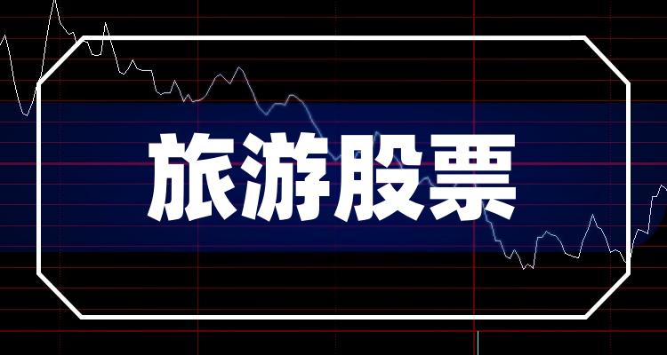十大旅游排行榜_相关股票净利率榜单（第三季度）(附2022排名前十榜单)