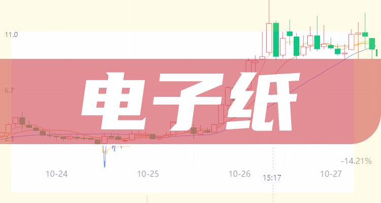 十大电子纸排行榜-7月21日相关股票成交量前十名(附2022排名前十榜单)