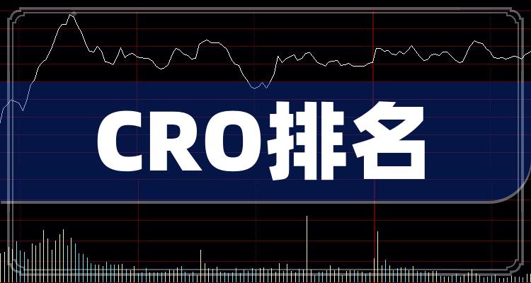 CRO10大相关企业排行榜_成交额排名前十查询（2022年11月22日）