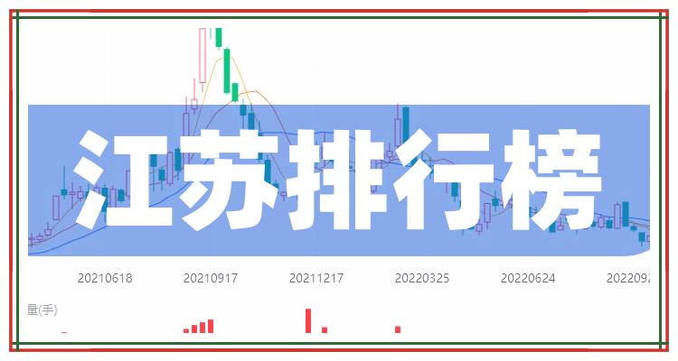 江苏上市公司业绩排行榜（2022年11月22日）