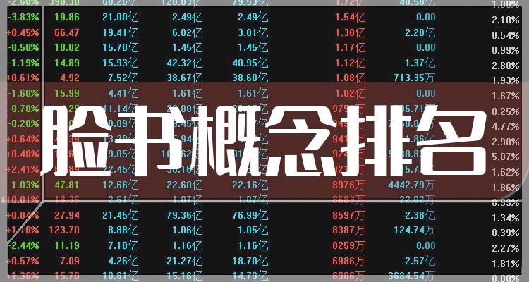 脸书概念10大企业排行榜_市值排名前十查询（7月22日）(附2022排名前十榜单)