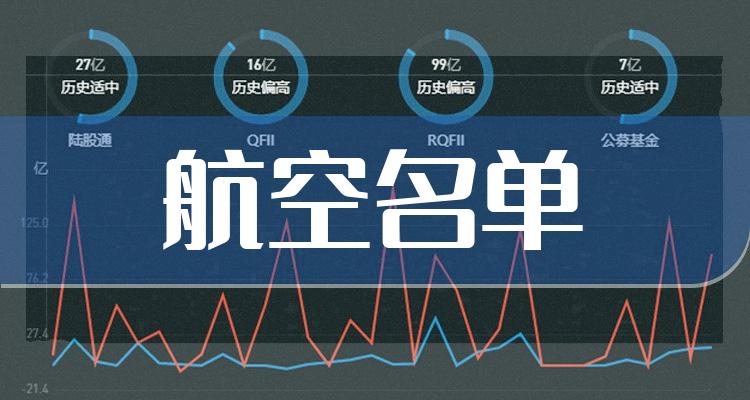 航空股名单一览_2022A股航空概念上市公司有哪些(附2022排名前十榜单)