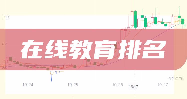 在线教育相关企业排名前十名_第三季度净利率10大排行榜