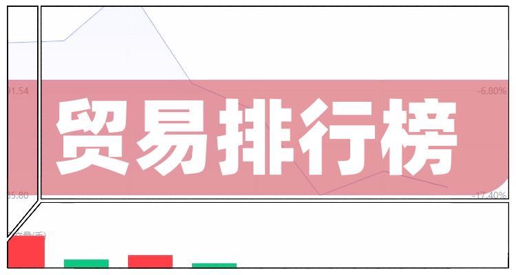 贸易概念股有哪些上市公司（贸易相关股票排行榜2022）(附2022排名前十榜单)