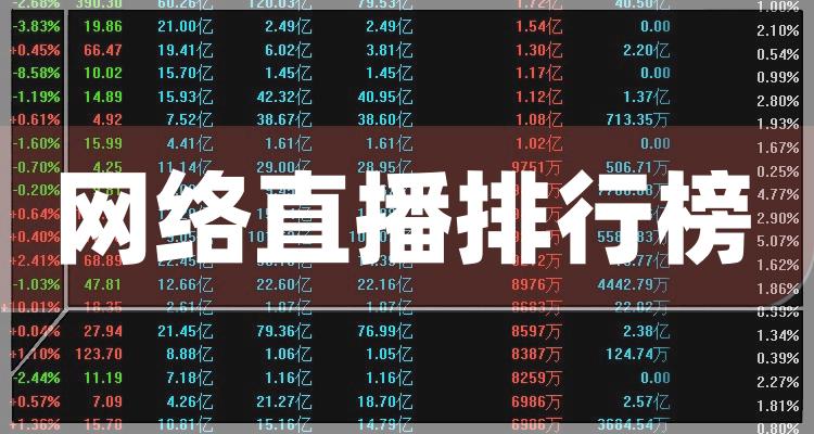 网络直播相关企业前十名_7月23日市盈率排行榜(附2022排名前十榜单)