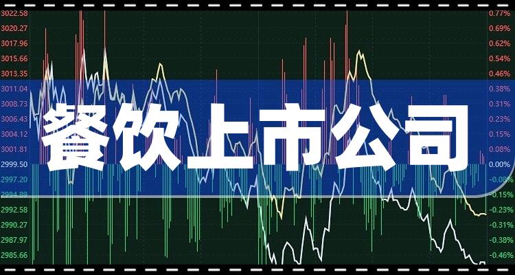 餐饮排名前十名：上市公司市值前10榜单（2022年11月23日）