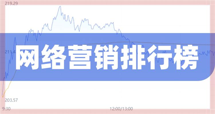 网络营销十大企业排行榜（三季度股票营收排名）(附2022排名前十榜单)