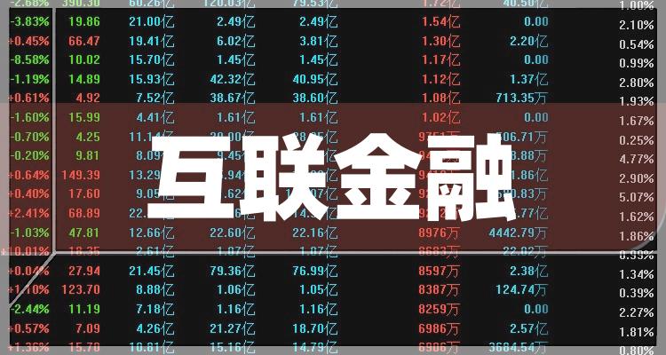 十大互联金融排行榜-7月25日相关股票市值前十名(附2022排名前十榜单)