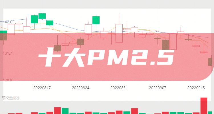 PM2.5十大排名_11月25日概念股市值排行榜