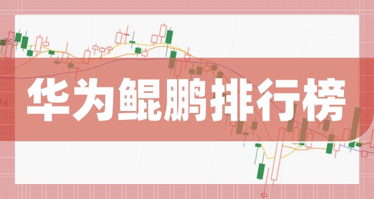 华为鲲鹏排行榜-TOP10华为鲲鹏股票市值排名，11月25日