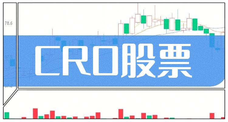 十大CRO排行榜_相關股票成交量榜單（2022年7月25日）(附2022排名前十榜單)