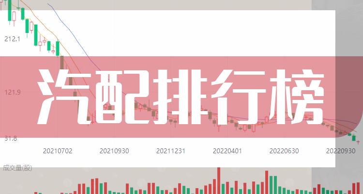 汽配股有哪些上市公司（汽配相关股票排行榜2022）(附2022排名前十榜单)