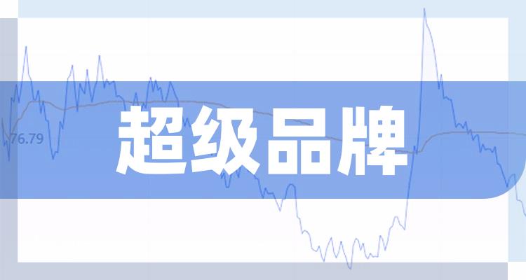 超级品牌排行榜：相关概念股票市值前十的公司（2022年7月25日）(附2022排名前十榜单)