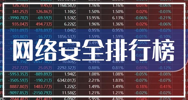 网络安全10大相关企业排行榜_毛利率排名前十查询（三季度）