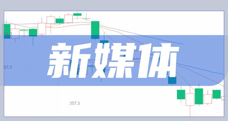 新媒体相关公司前十名_7月25日市盈率排行榜(附2022排名前十榜单)