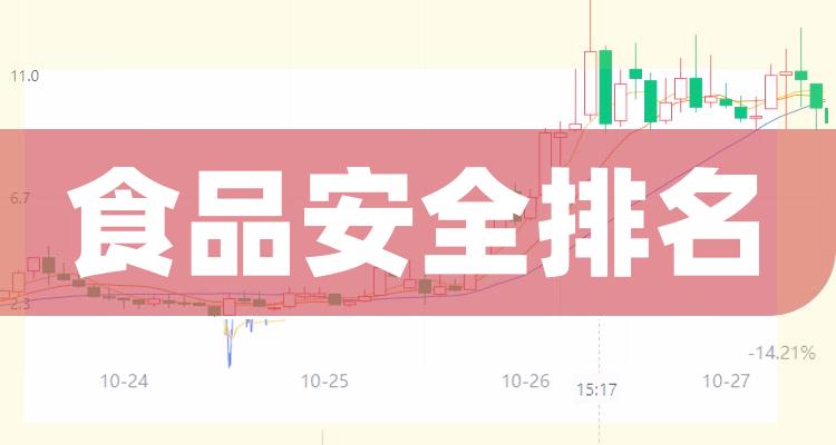 食品安全排名前十的公司（7月25日市值排行榜）(附2022排名前十榜单)