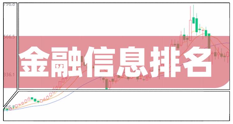 金融信息股11月25日市值前15排名（附榜单）