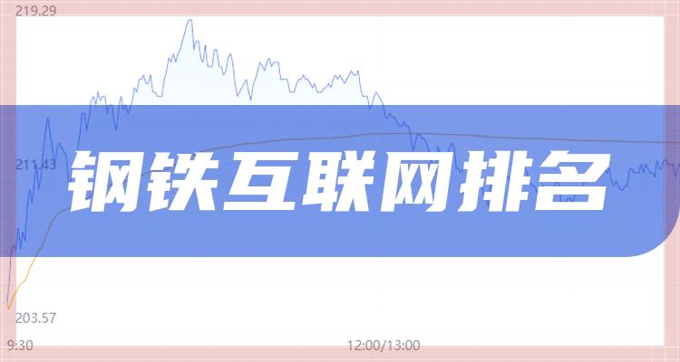 钢铁互联网前十排名，2022年第三季度企业每股收益排名前十名