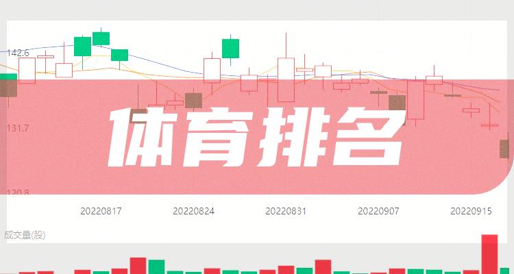 体育相关企业排名前十的有哪些（2022年第三季度营收榜）