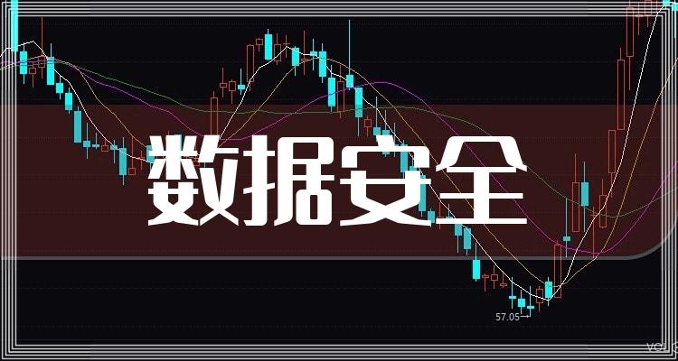 数据安全10大相关企业排行榜（2022年第三季度毛利率榜）