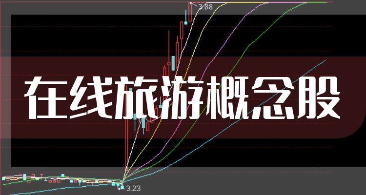 在线旅游十强企业_概念股市值排行榜名单公布（2022年7月28日）(附2022排名前十榜单)